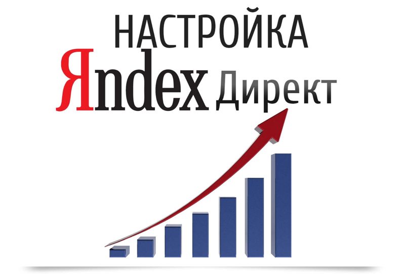 Yandex.Direct FOBOS